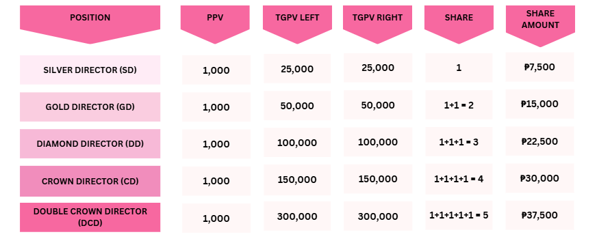 Global Bonus Diagram