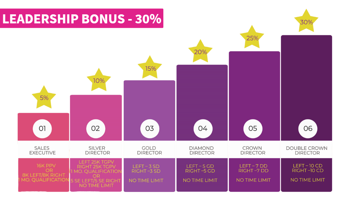 Leadership Bonus Diagram