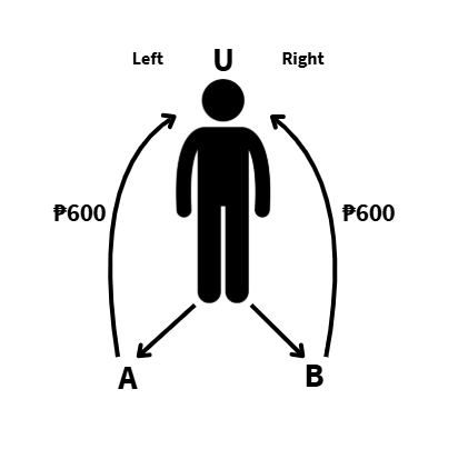 Referral Diagram